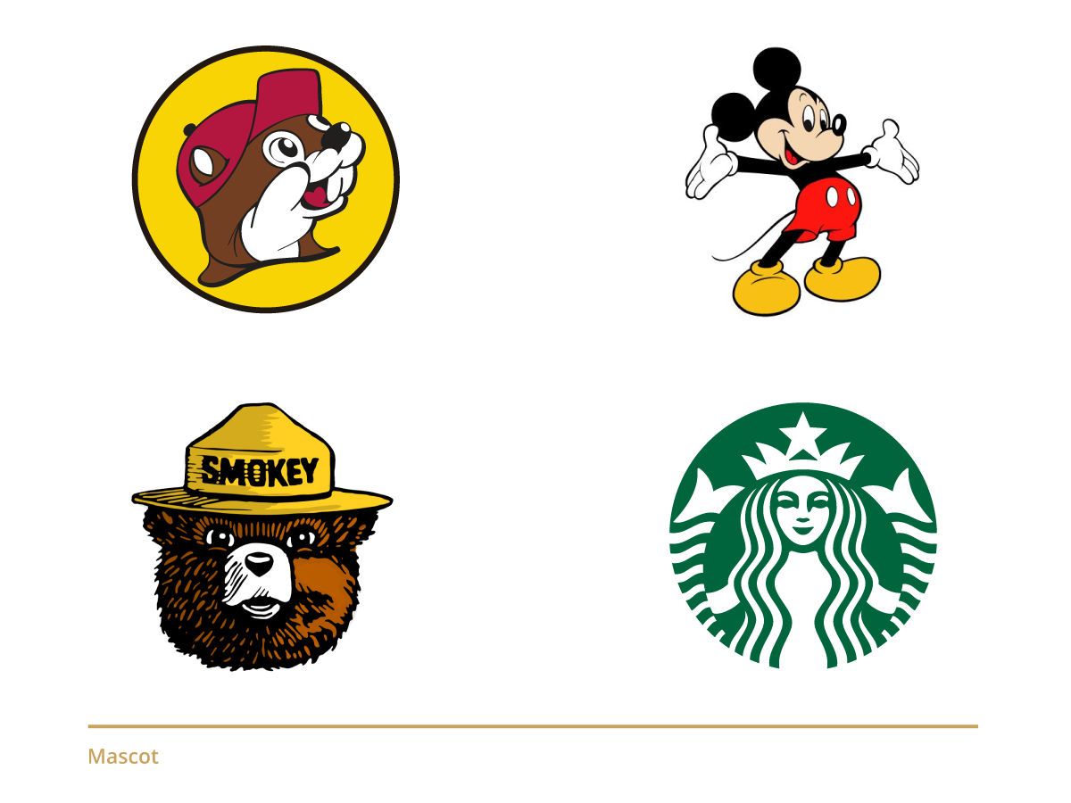 8 types of logos - Mascot